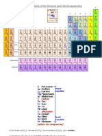 Chemestry Honors References