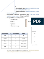 CHEMISTRY NOTES CHAP 2 (Electronic Structure of Atoms) Autosaved