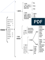 Cuadro Sinóptico Tipos de Patrimonio