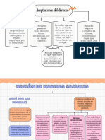 Mapas Mentales Derecho