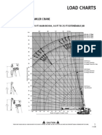 Crane 3612 LoadChart