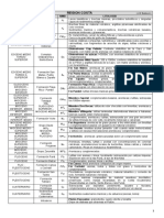 Formaciones Geologicas Resumen