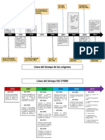 ISO 27000 Linea Del Tiempo