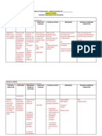 Strategy Implementation Planning