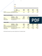 Forecast: © 2010 Mintel International Group Limited. All Rights Reserved. Confidential To Mintel