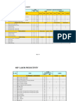 Labour and Equipment Productivity