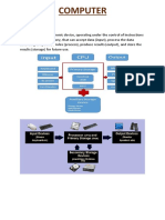 1) Introduction To Computer