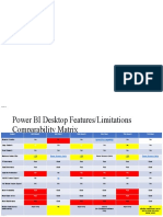 Power BIMatrixavailability