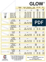 Glowbeam Clearance Sale Price List Oct 2022