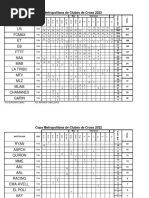 Posiciones - Copa de Clubes de Cross FAM 2022