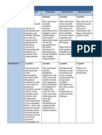 Video Rubric