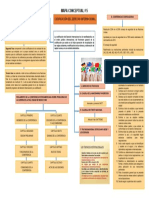 Mapa Conceptual 5