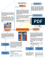 Mapa Conceptual 3
