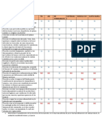 Tabla Derechos Consumidor