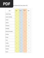 Medal Summary For Team Malaysia SEA Games Manila 2019 Final