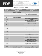 1 - Informações Documentadas - ISO 9001 - 2015