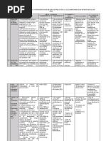 Informe de Logros, Dificultades y Propuestas de Mejora en Relación A Los Compromisos de Gestión Escolar 2022