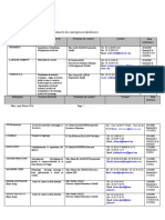 Liste Et Contacts Des Entreprises Labellisées: Entreprise Secteur D'activité Personne de Contact Contact Date Attribution