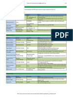 tb-3 Cheatsheet