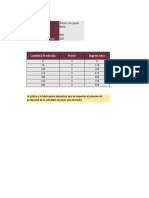 Tabla de Ingresos