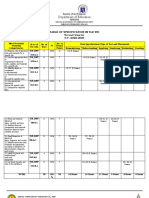 TOS Output 2nd Quarter