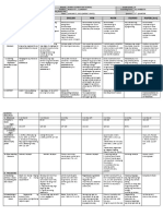 DLL - All Subjects 2 - Q2 - W7 - D2