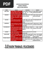 Rubrica Cuadro Comparativo