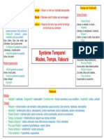 Conjugaison, Carte Mentale 