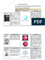 Evolução Do Modelo Atómico