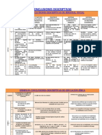 Conclusiones Descriptivas de Todas Las Areas