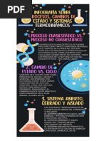 Infografía #2