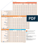 Horaires Ligne 131: Sens Palavas-les-Flots - Pérols