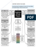 Nikkinen - Historia - Mapa Mental 2 - Surgimiento Del Estado Paraguayo