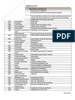 Immunosero Review Notes 1