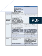 Tabla Propiedades-Funciones Del Agua