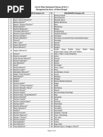 Category Wise Obc List