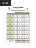 Cuadro Comparativo Materiales Electricos