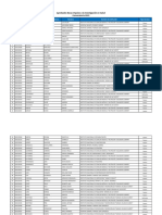 Lista Final Becarios Impulso 2022-2023