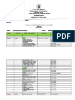 Profiling of Learners Consolidated