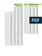 Sheet Size Chart