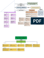 Mapa Conceptual Que Es El Derecho