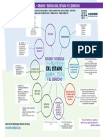 Mapa Mental Origen Del Derecho