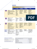 Level 3 Scope and Sequence