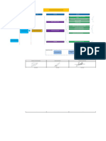 Mapa de Procesos 2022