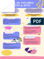 Plan de Estudios 2011 y 2017 .