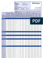 Industrial ElectropaK Engines Selector Charts