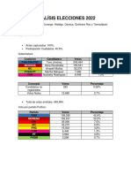 Analísis Elecciones 2022