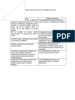 Cuadro Comparativo Entre El Juicio Moral y La Inteligencia Emocional