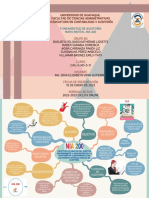 Mapa Mental Nia 200 - Grupo 2