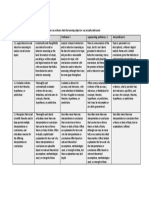 Social Science Core Rubric